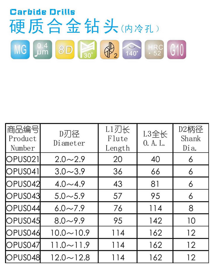硬质合金钻头（内冷孔）