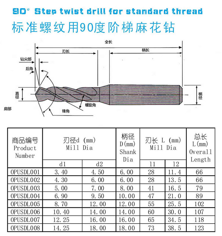 标准螺纹用90度阶梯花钻